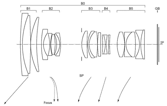 Canon Patent Application: Canon RF 35-135mm F2.8
