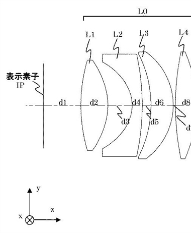 Canon Patent Application: Improved EVF Optics