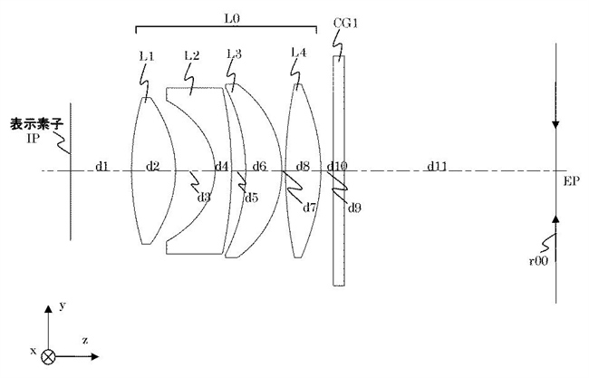 Canon Patent Application: Improved EVF Optics
