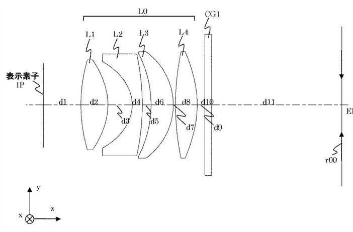 Canon Patent Application: Improved EVF Optics