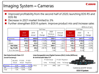 Canon releases their 2020 financials