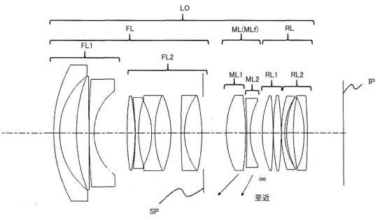 Canon Patent Application: Collection of RF Primes