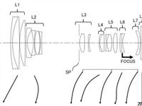 Canon Patent Application: APS-C Mirrorless Superzooms