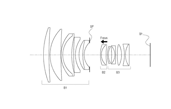 Canon Patent Application: Supertelephotos