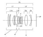 Canon Patent Application: Canon RF 100mm F2.0 and other primes