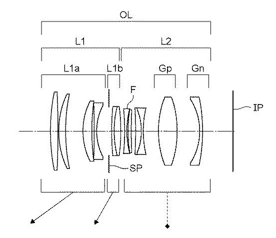 Canon Patent Application: Canon RF 100mm F2.0 and other primes