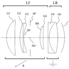 Canon Patent Application: Curved Sensor ultra fast primes