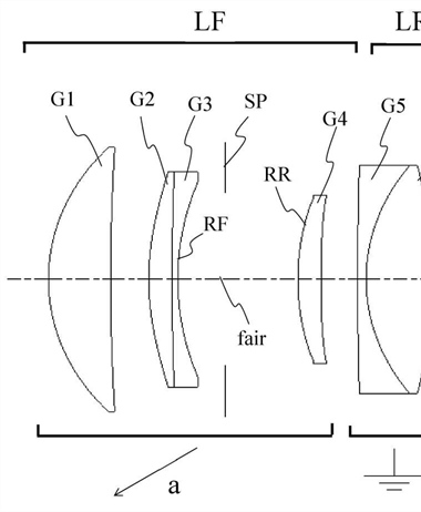 Canon Patent Application: Curved Sensor ultra fast primes