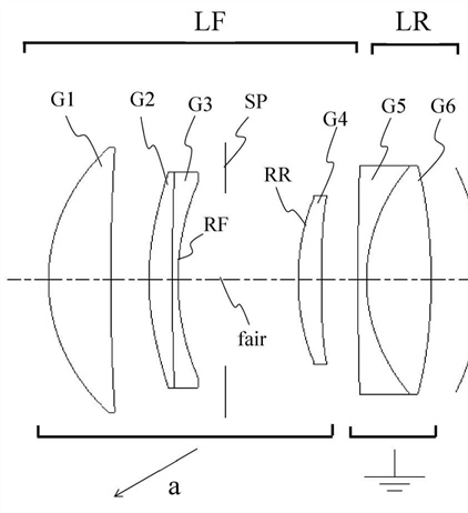 Canon Patent Application: Curved Sensor ultra fast primes