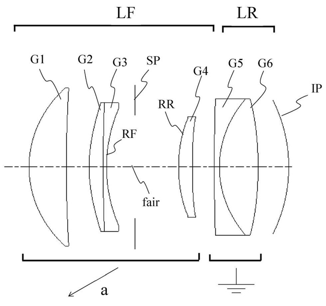 Canon Patent Application: Curved Sensor ultra fast primes