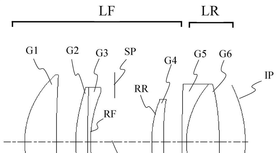 Canon Patent Application: Curved Sensor ultra fast primes