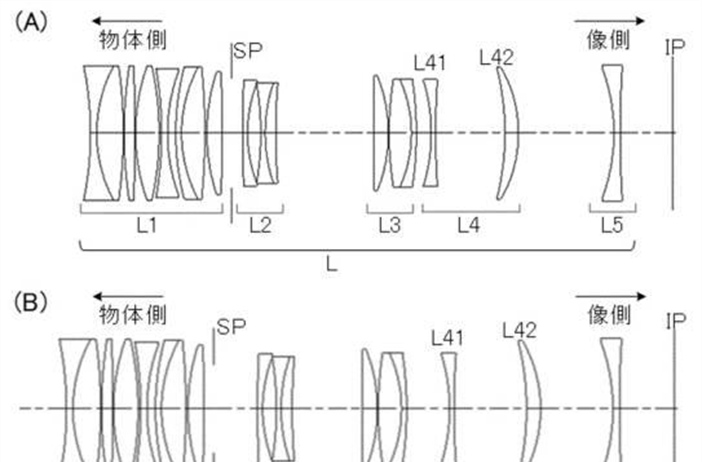 Canon Patent Application: Canon RF 100mm F2.8 Macro with 1:1.4x