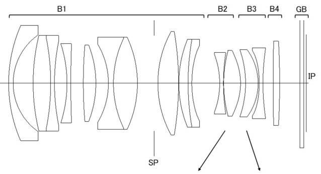 Canon Patent Application: Canon RF 35mm F1.4 and RF 28mm F1.4