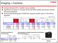 Canon's 2021 Q1 financials show positive results