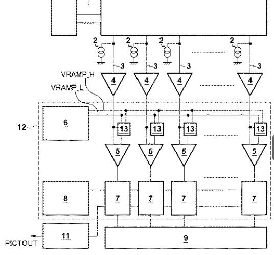 Canon patent application for improving dual ramp ADC sensor design
