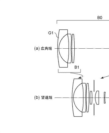 Canon Patent Application: RF APS-C Mirrorless kit lens