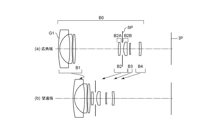 Canon Patent Application: RF APS-C Mirrorless kit lens