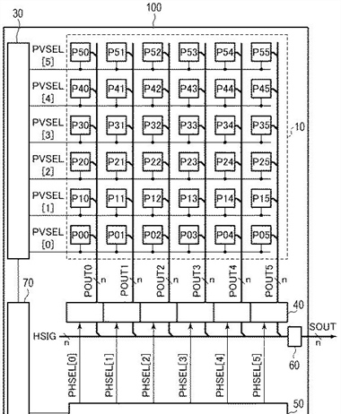 Canon Patent Application: SPAD Sensor improvements