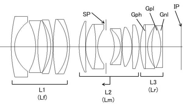 Canon Patent Application: Canon RF 24, 28, and 35mm F1.2L