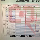 Leaked roadmap shows some of Canon's future lenses - Maybe