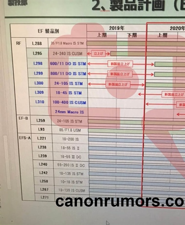 Leaked roadmap shows some of Canon's future lenses - Maybe