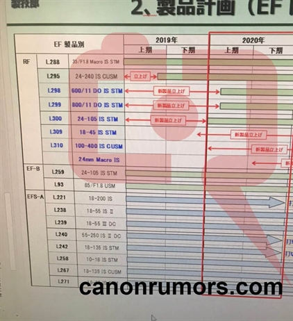 Leaked roadmap shows some of Canon's future lenses - Maybe