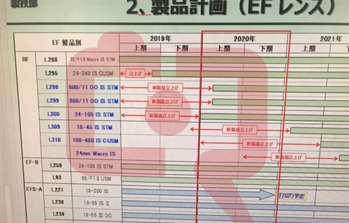 Leaked roadmap shows some of Canon's future lenses - Maybe
