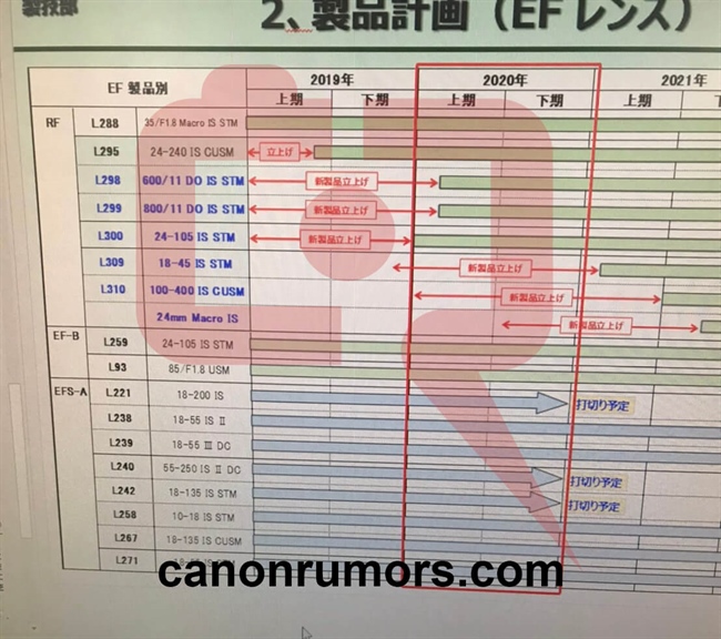 Leaked roadmap shows some of Canon's future lenses - Maybe