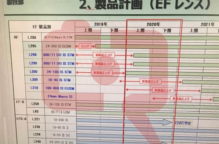 Leaked roadmap shows some of Canon's future lenses - Maybe