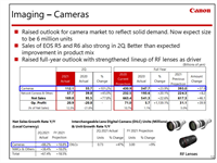Canon releases Financial results for the 2nd Quarter 2021