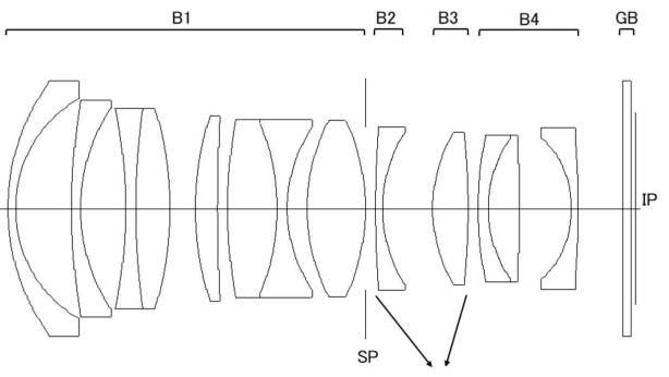 Canon Patent Application: Canon 35mm F1.4, 24mm F1.4, 22mm F1.4