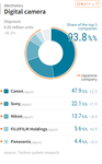 Nikkei publishes their 2020 Digital Camera markshare report