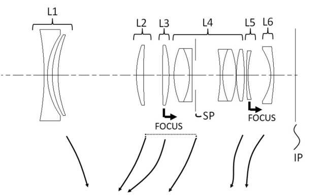 Canon Patent Application: Small RF 28-70mm F2.8