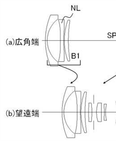 Canon Patent Application: 18-45mm APS-C but NOT for RF mount