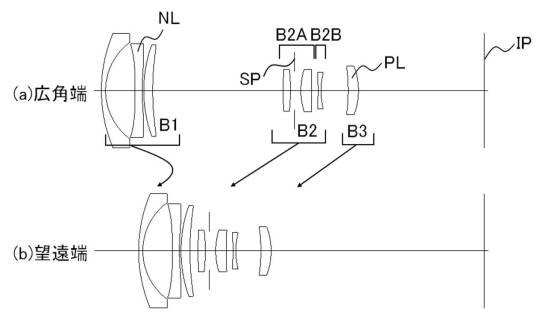 Canon Patent Application: 18-45mm APS-C but NOT for RF mount