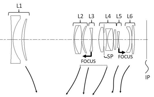 Canon Patent Application: Canon RF 28-70mm F2.8L Dual AF motors