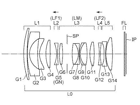 Canon Patent Application: Canon RF Primes