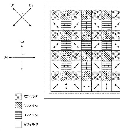 Canon Patent Application: Diagonal Cross Sensor AF