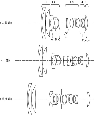 Canon Patent Application: Canon Mirrorless Super-35 16-55 F2.8