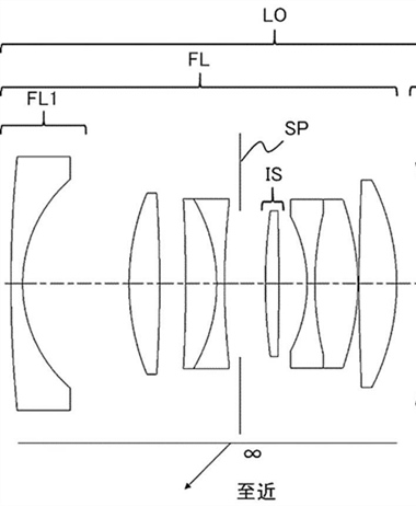 Canon Patent Application: Consumer Grade Primes for the RF mount