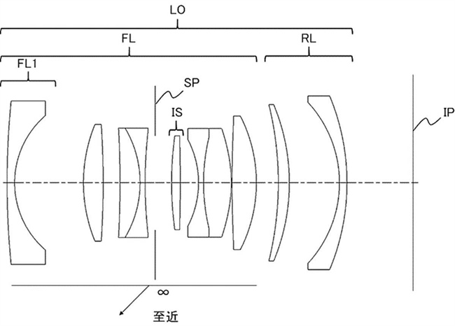 Canon Patent Application: Consumer Grade Primes for the RF mount