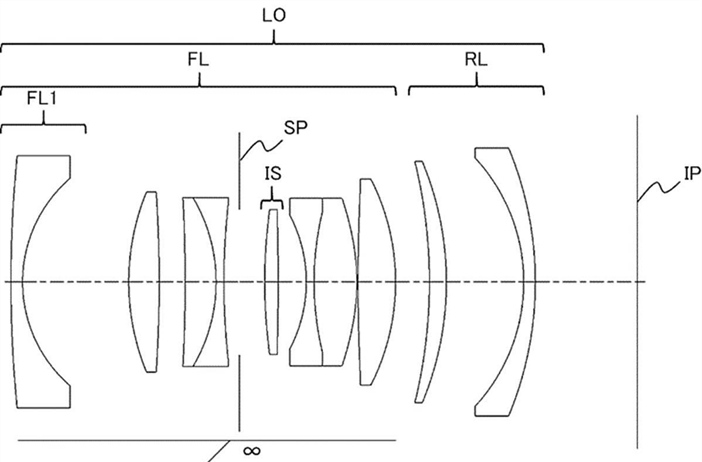 Canon Patent Application: Consumer Grade Primes for the RF mount