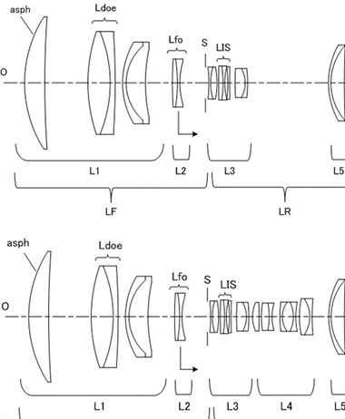 Canon Patent Application: Mirrorless Supertelephoto lenses with built...