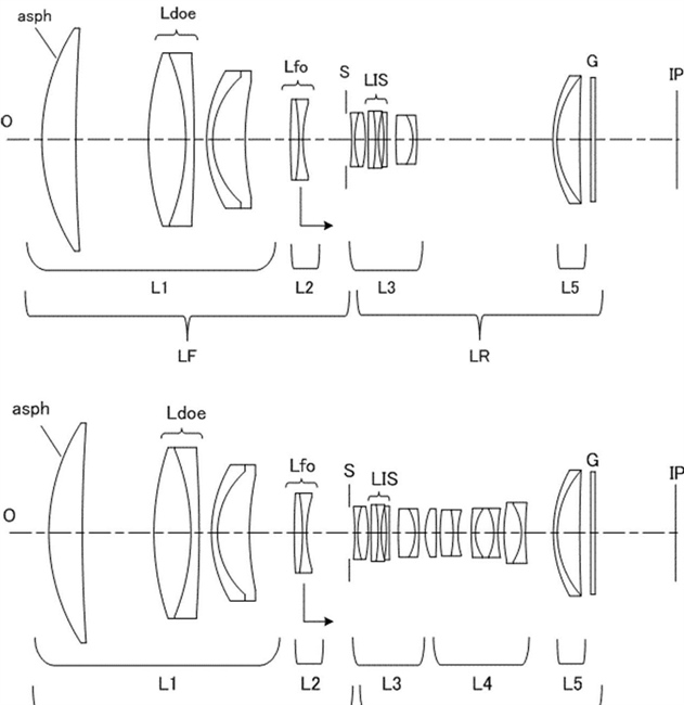 Canon Patent Application: Mirrorless Supertelephoto lenses with built in extender