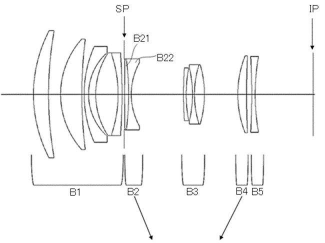 Canon Patent Applicaton: RF Macro Lenses