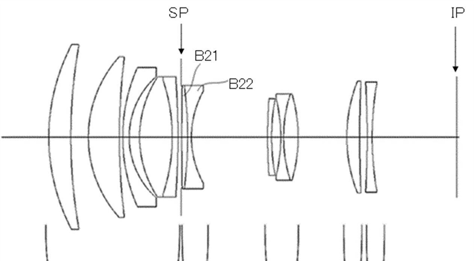 Canon Patent Applicaton: RF Macro Lenses