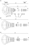 Canon Patent Application: Underwater RF Super-35 CINI Lenses