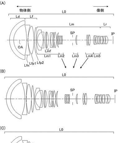 Canon Patent Application: Underwater RF Super-35 CINI Lenses