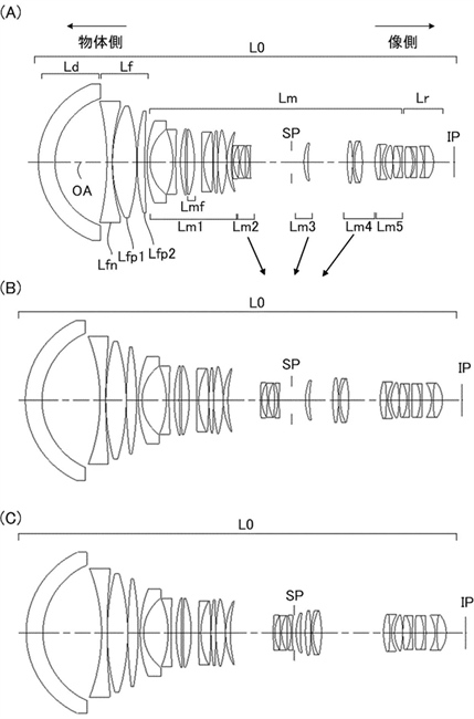 Canon Patent Application: Underwater RF Super-35 CINI Lenses