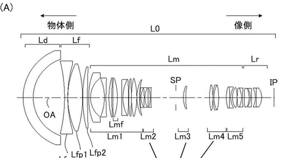 Canon Patent Application: Underwater RF Super-35 CINI Lenses